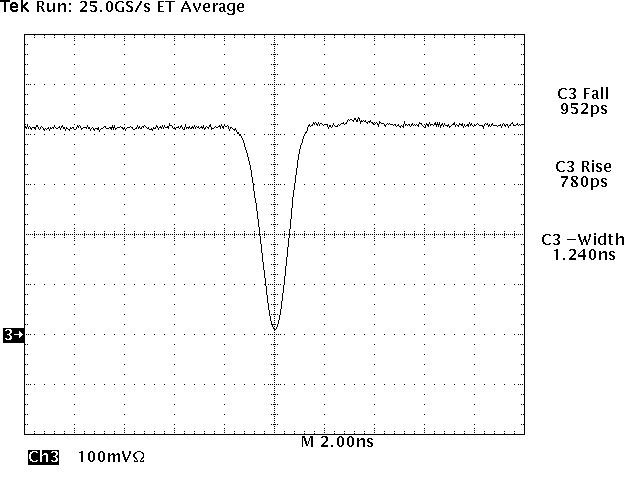 PCD-51B waveforms of the transmitted light beam (2)